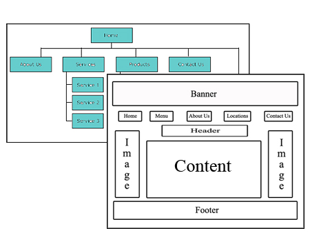 Storyboard og flowchart